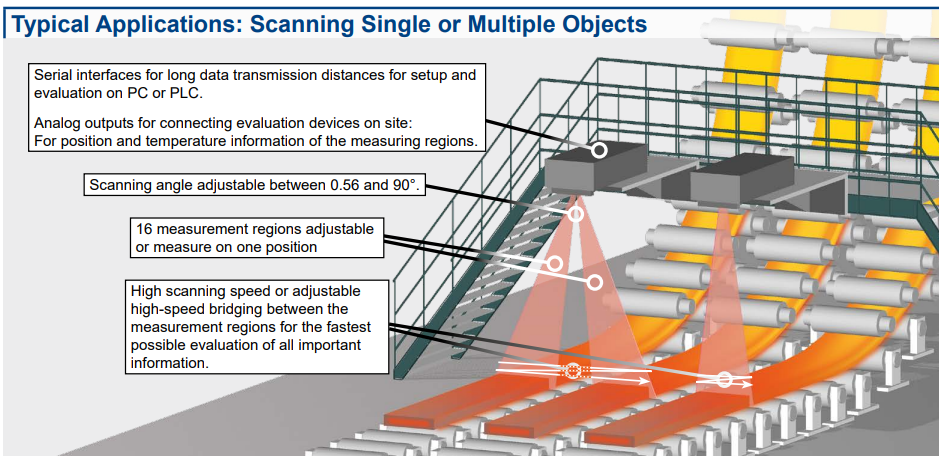 Hoa-quang-ke-cho-day-chuyen-duc-can-ton-thep